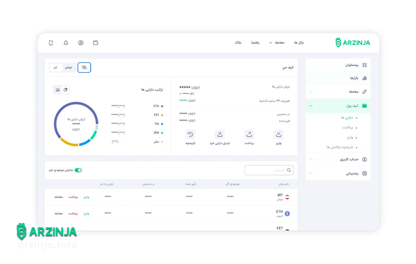 آموزش کیف پول ارز دیجیتال برای مبتدیان