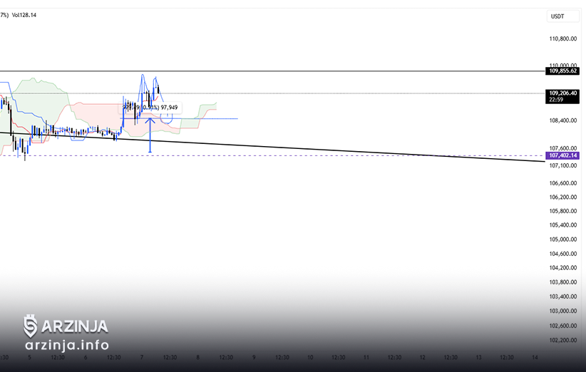 بیت کوین- مینور