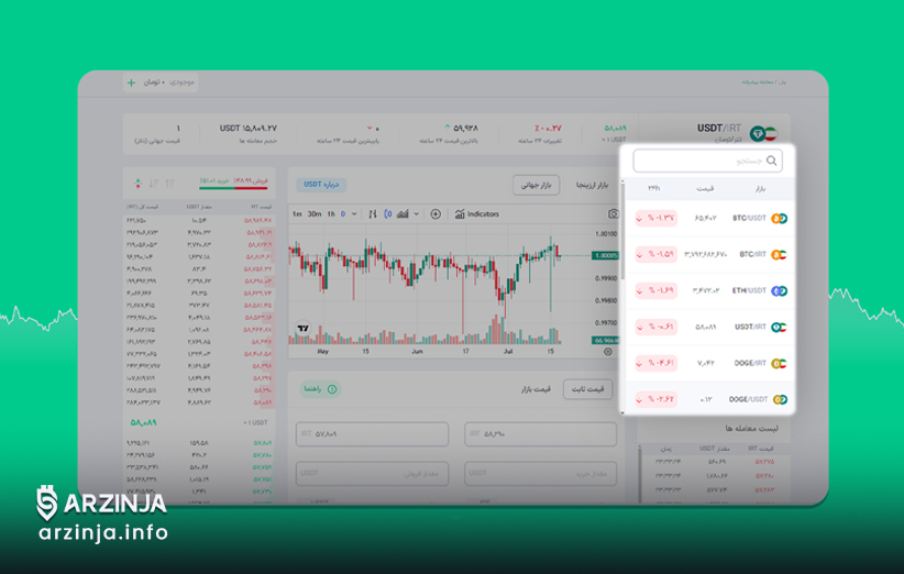 خرید ارز دیجیتال بدون کارمزد در صرافی ارزینجا