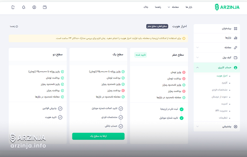 سطوح احراز هویت در صرافی ارزهای دیجیتال