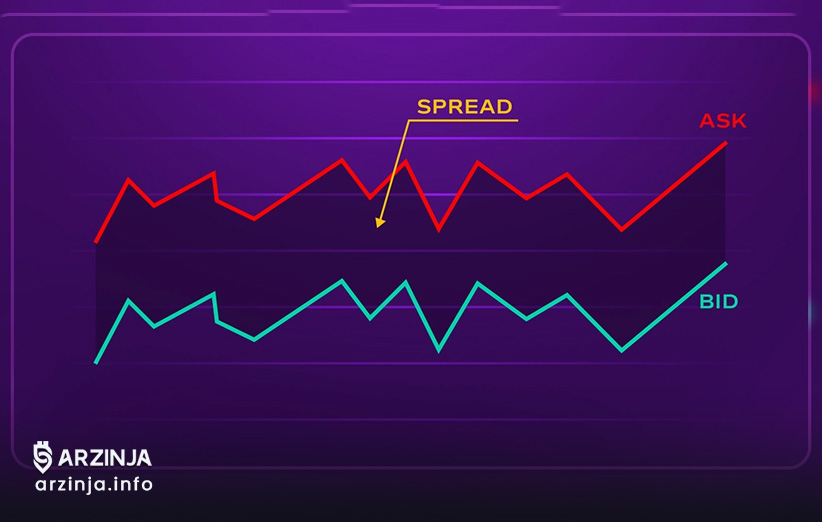 مفهوم spread در بازار ارزهای دیجیتال