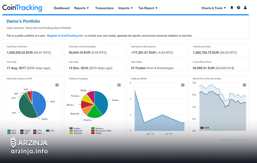 نحوه کار با cointracking