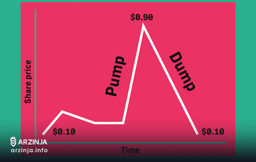 کلاهبرداری pump and dump