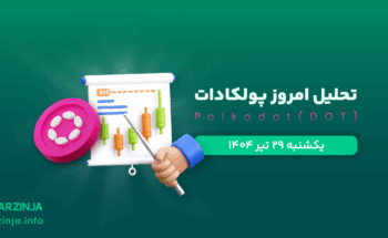 تحلیل پولکادات