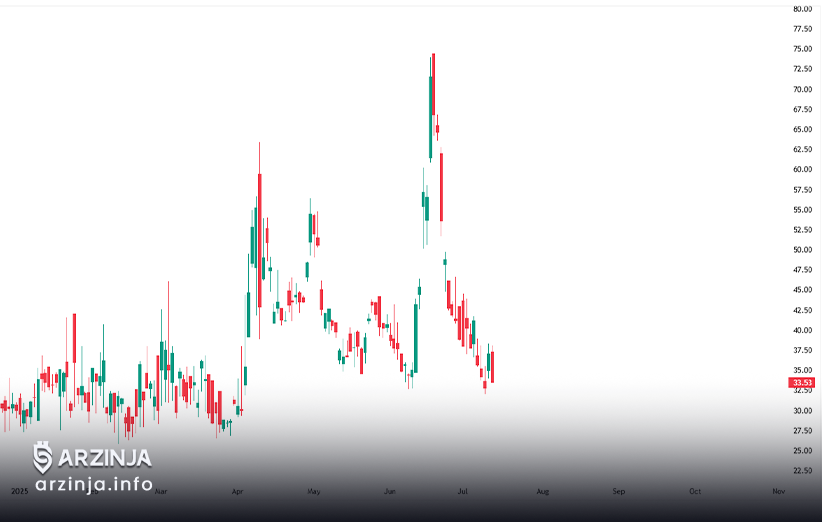 ovx