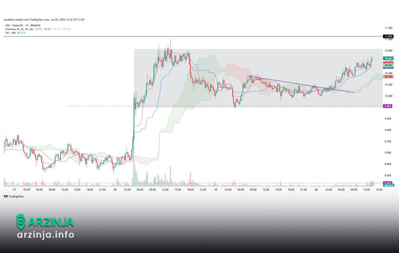 تحلیل نمودار یونی - مینور
