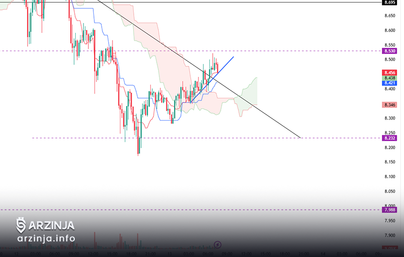 یونی- مینور