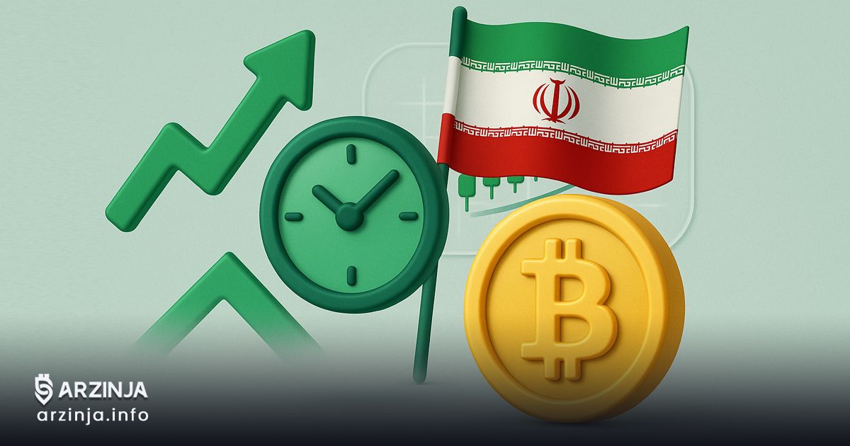 بهترین زمان خرید بیت کوین چه زمانی است