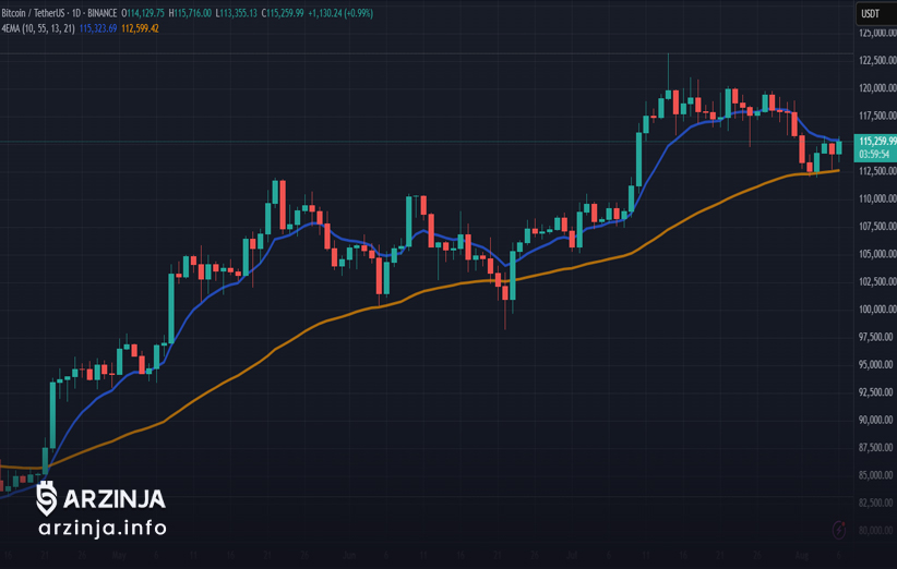 وضعیت کنونی قیمت بیت‌ کوین در ژاپن