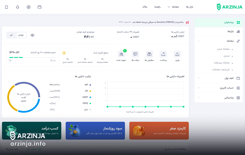 گام‌های خرید اتریوم در صرافی ارزینجا