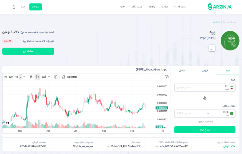 تحلیل تکنیکال PEPE و روند قیمت