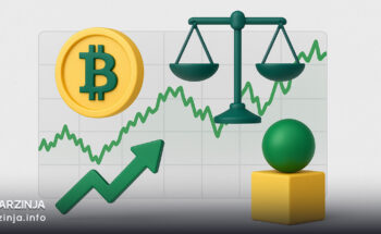 تحلیل بیت‌ کوین (BTC): نوسان پایین و تقاضای قوی در برابر ریسک معاملات انتقالی