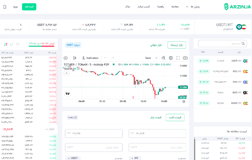 خرید ارز دیجیتال بدون کارمزد در صرافی ارزینجا