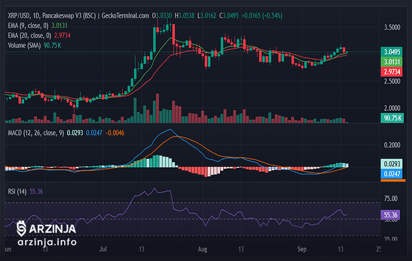 پویایی دفتر سفارشهای XRP در تحلیل ریپل (XRP)