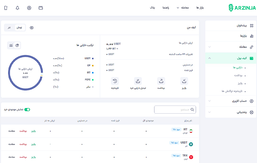 سود روزشمار چیست و چه کاربردی دارد؟
