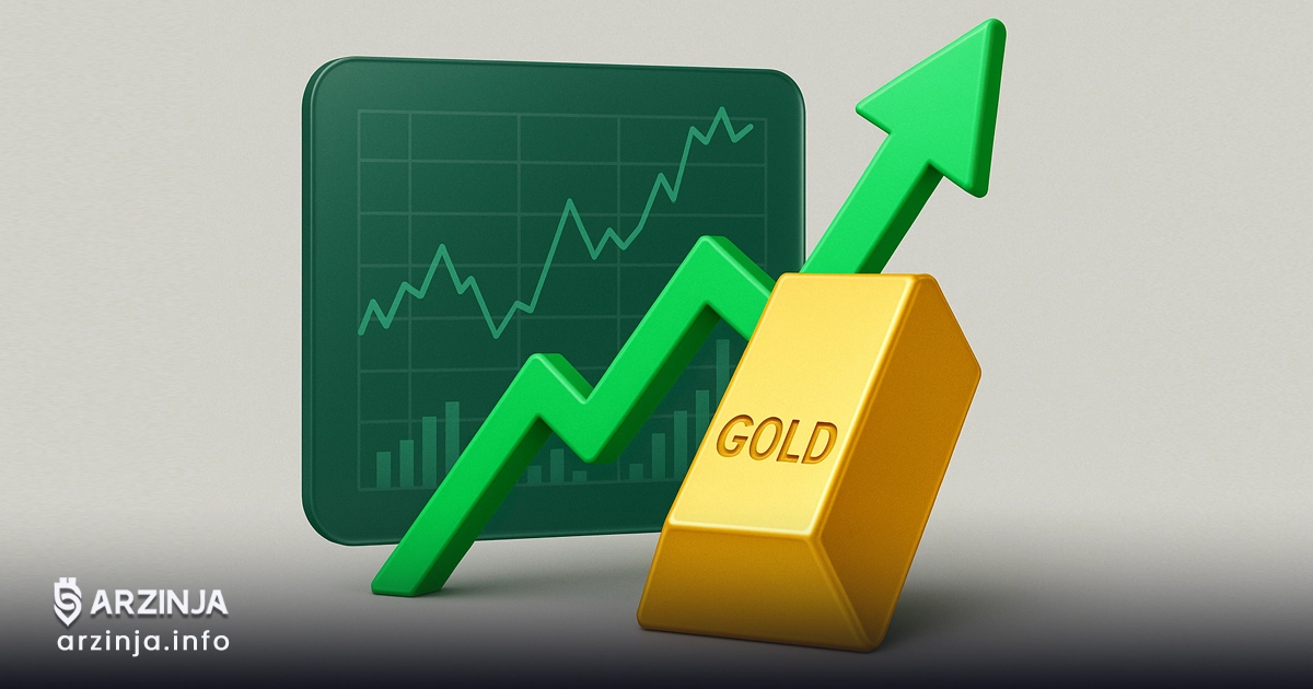 تحلیل طلا جهانی؛ آیا زمان پایان روند صعودی بزرگ فرا رسیده است؟