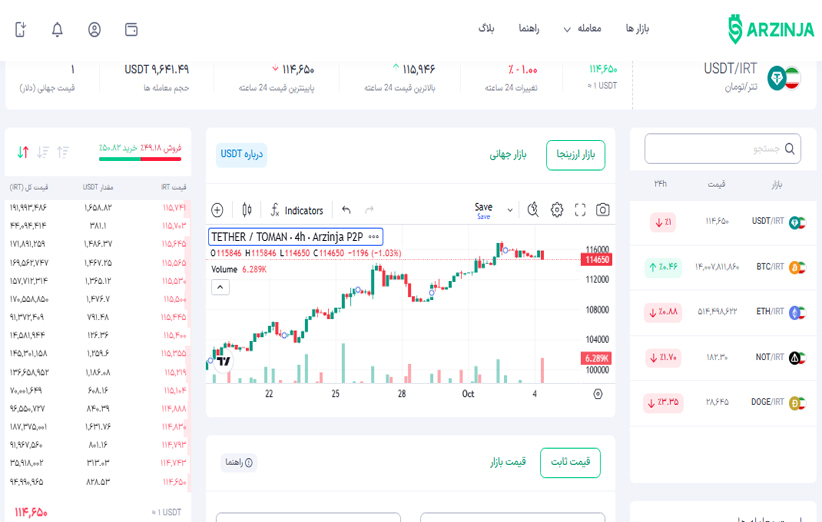 خرید بدون کارمزد در معاملات پیشرفته