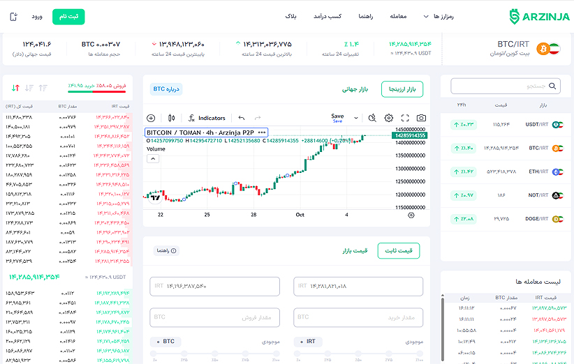 خرید بیت کوین: خرید بدون کارمزد بیت کوین با معاملات پیشرفته ارزینجا