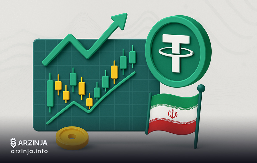تحلیل تتر: الگوهای نموداری و رفتار کندلها