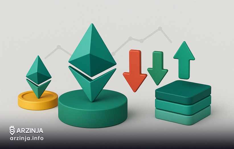 گس در اتریوم: تأثیر ترافیک شبکه بر کارمزد