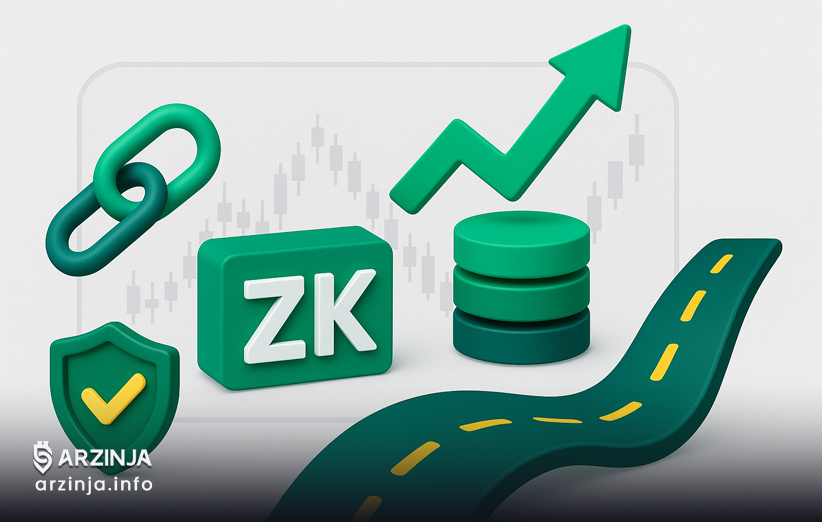 چالش‌ها و مسیر آینده تکنولوژی zk-Rollups