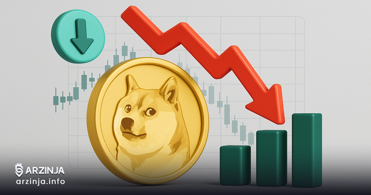 دوج کوین پس از افت ۳۰ درصدی، فشار فروش را پشت سر میگذارد؟