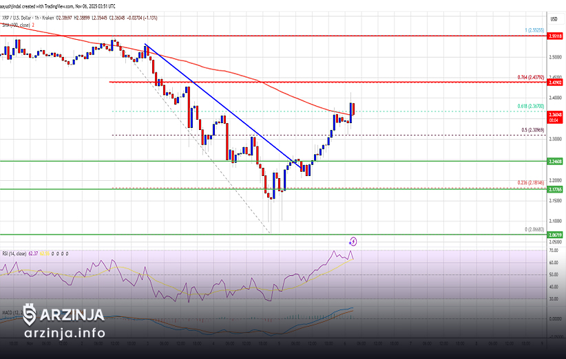 موقعیت تکنیکال قیمت ریپل و نشانههای ادامه رشد
