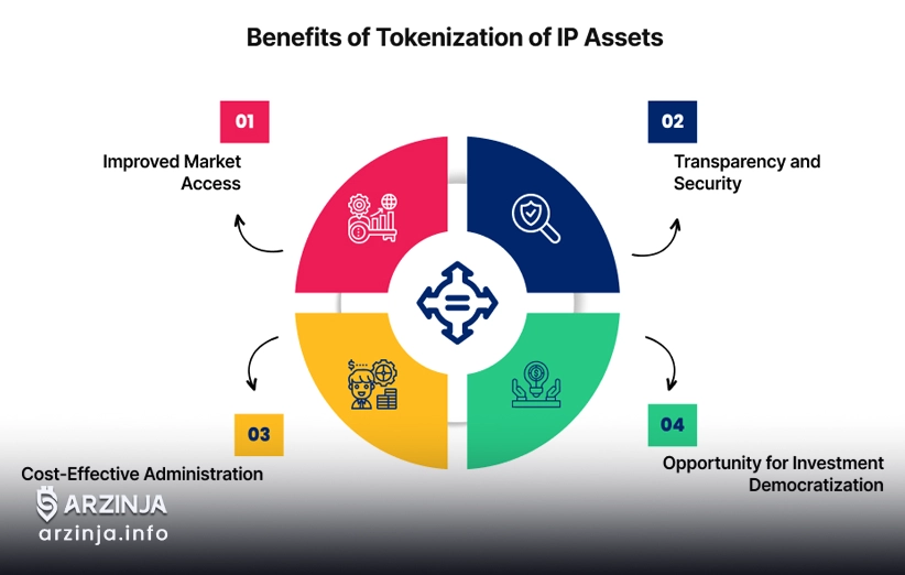 نقطه عطف در حال تحول مالکیت فکری زنجیره‌ای: استوری پروتکل