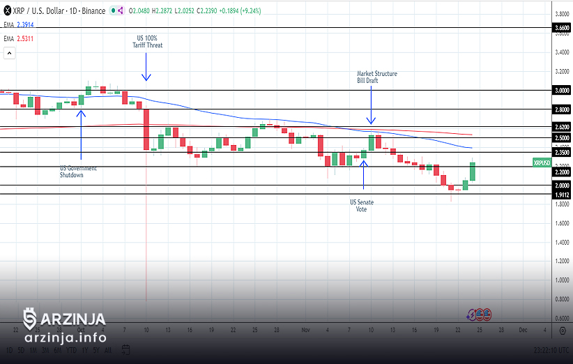 آخرین تحولات ETF ریپل فرانکلین تمپلتون و تحلیل ریپل
