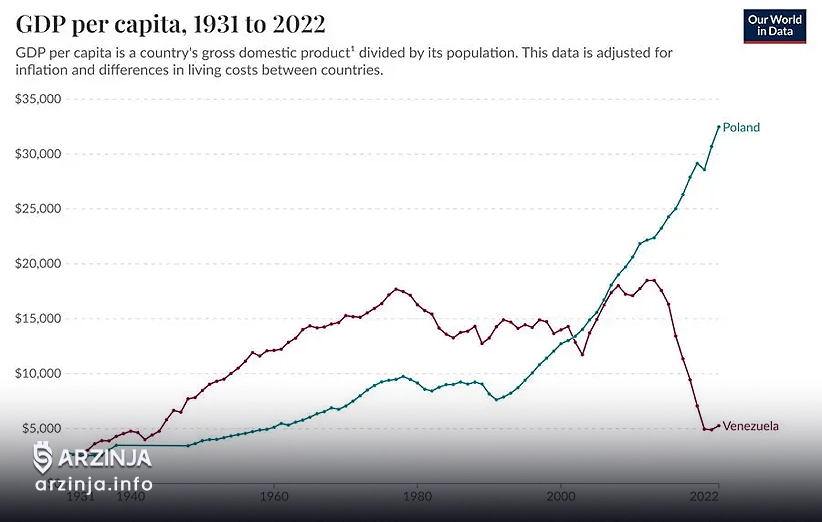 آزادی اقتصادی جهانی: سرمایهداری منبع رشد، سوسیالیسم عامل سقوط