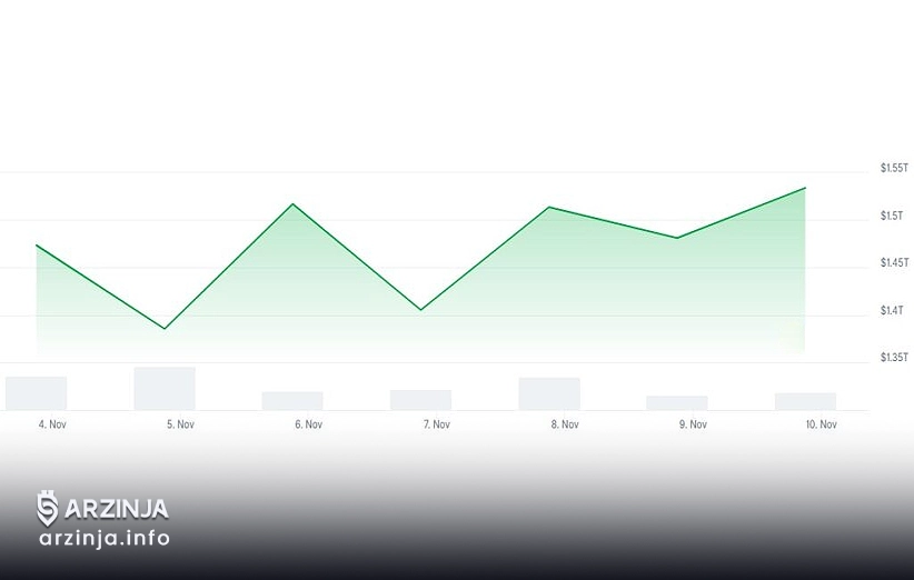 آلت‌سیزن: برداشت سود بالا در میانه رشد بازار