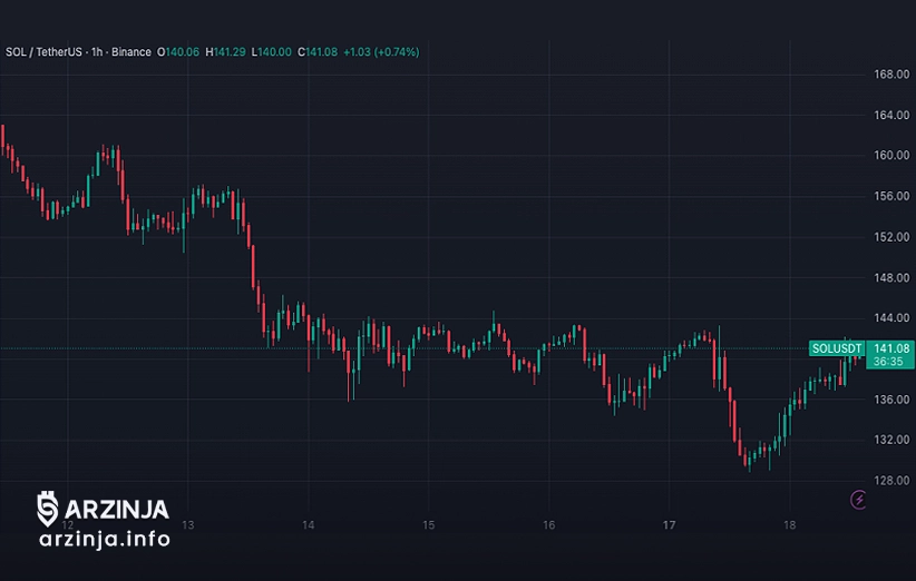 پیامدهای ساختاری برای قیمت سولانا