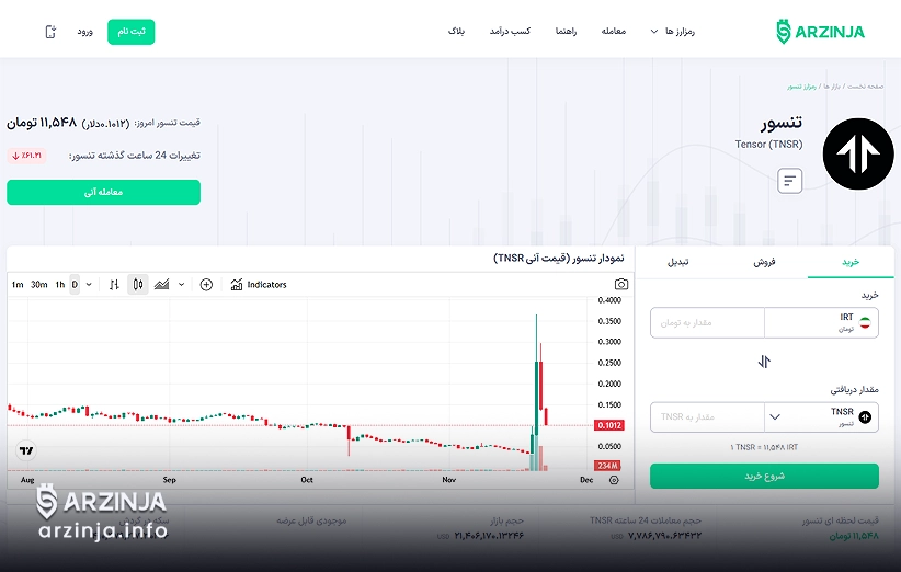 تنسور در سال ۲۰۲۵: ارزیابی بازار TNSR با تمرکز بر درآمد پایدار