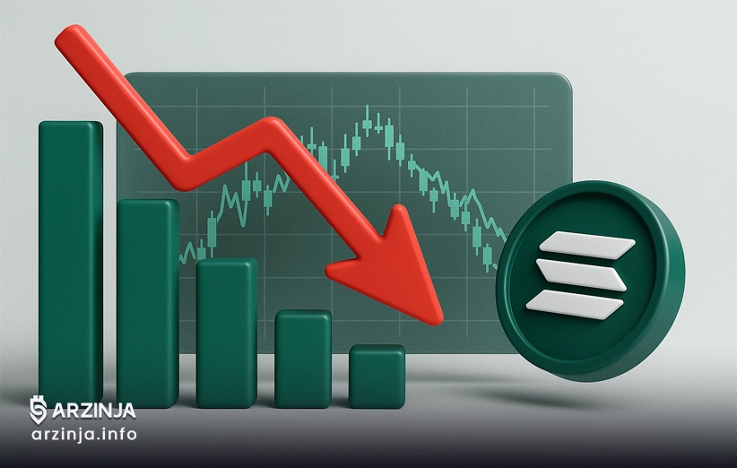 همبستگی اُفت بازار سولانا و سهام فوروارد