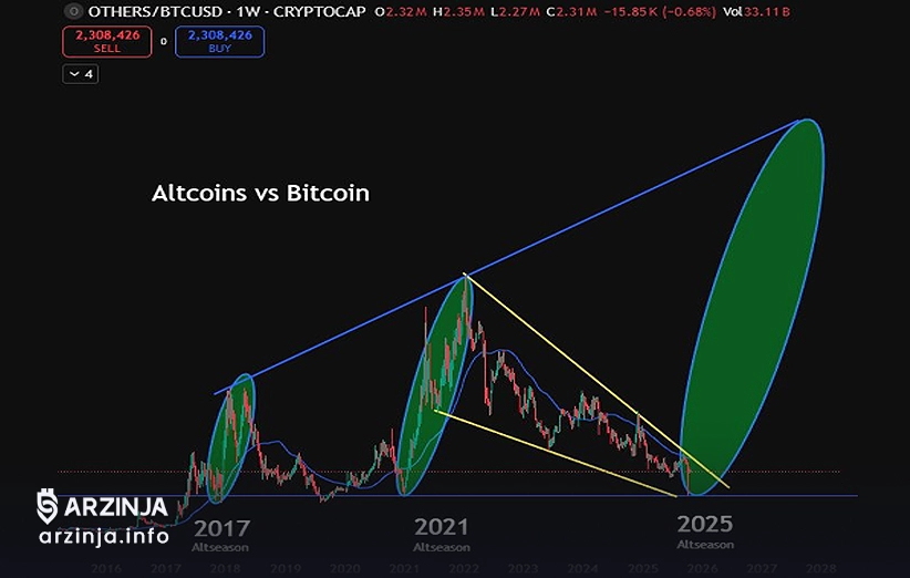 آلتسیزن: چرخههای تکرارشونده و تغییر جریان سرمایه
