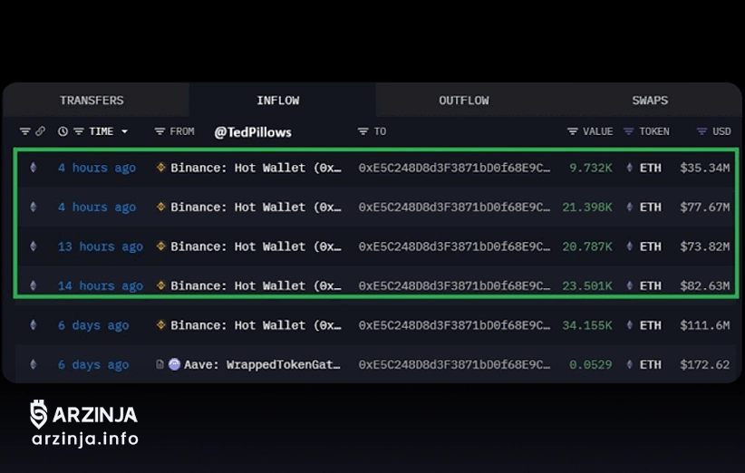 خرید اتریوم توسط نهنگ‌ها و توجه دوباره مؤسسات