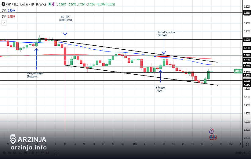رویدادهای مهم آتی ریپل: فرصت‌های سرمایه‌گذاری و تحولات بازار
