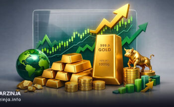 پیش‌بینی قیمت طلا (XAU/USD)