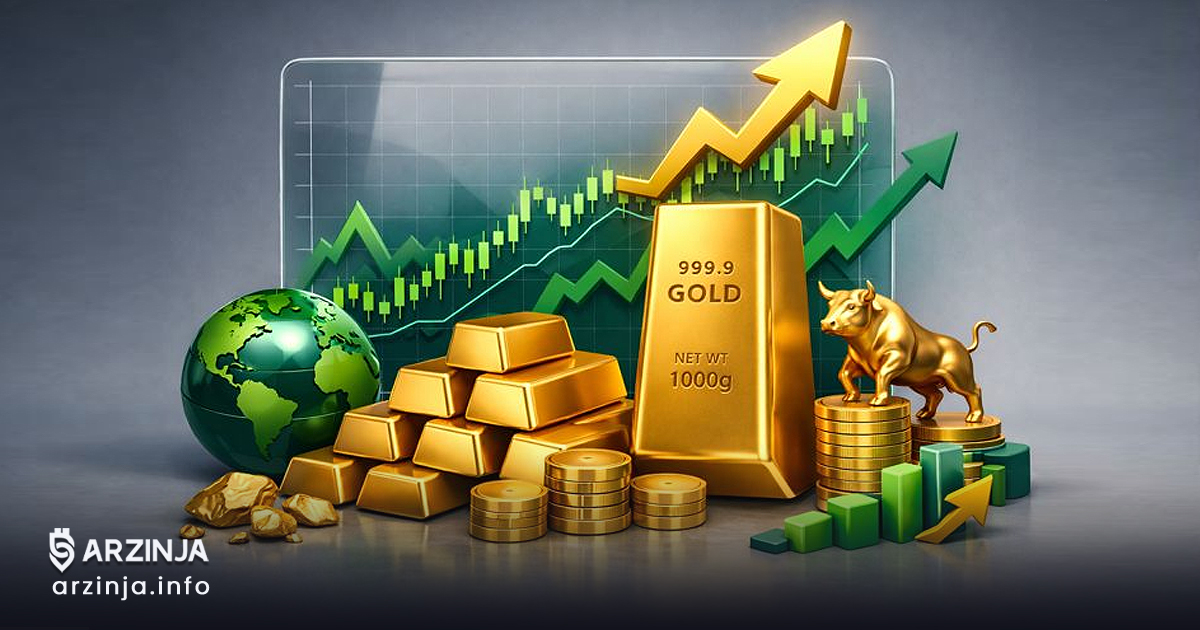 پیش‌بینی قیمت طلا (XAU/USD)