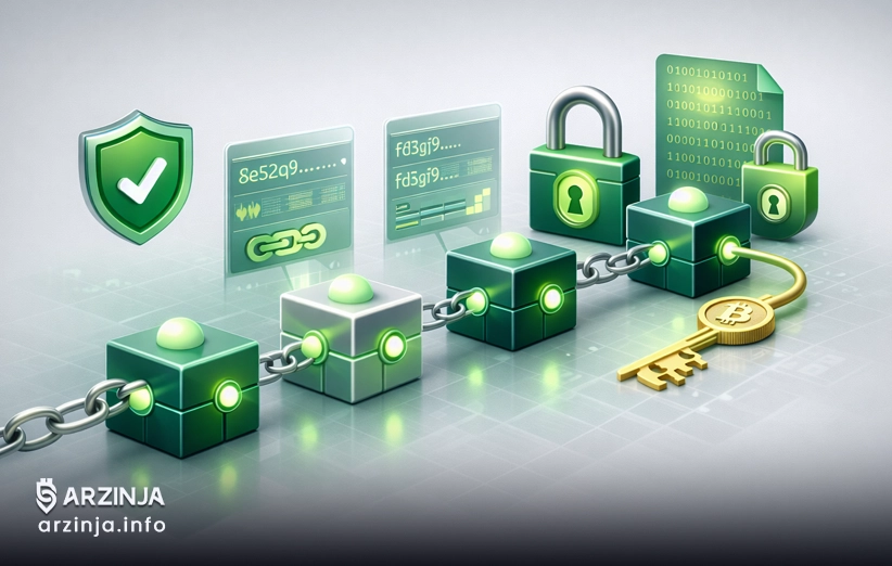 بلاکچین چیست؛ ساختار بلاکها و زنجیره ناگسستنی با دادههای رمزنگاری