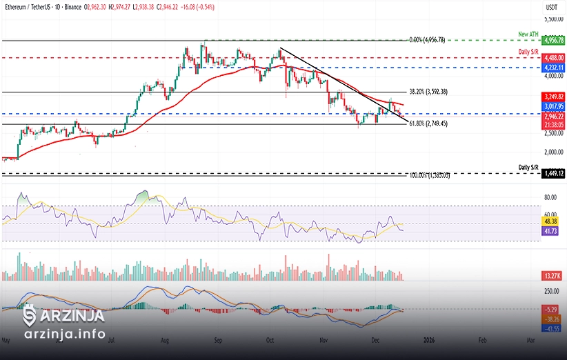 پیش&zwnj;بینی قیمت: نمودار روزانه اتریوم (26 آذر 1404)