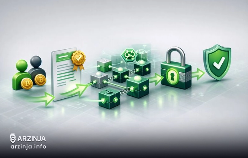 بلاکچین و مکانیسم گامبهگام عملکرد آن