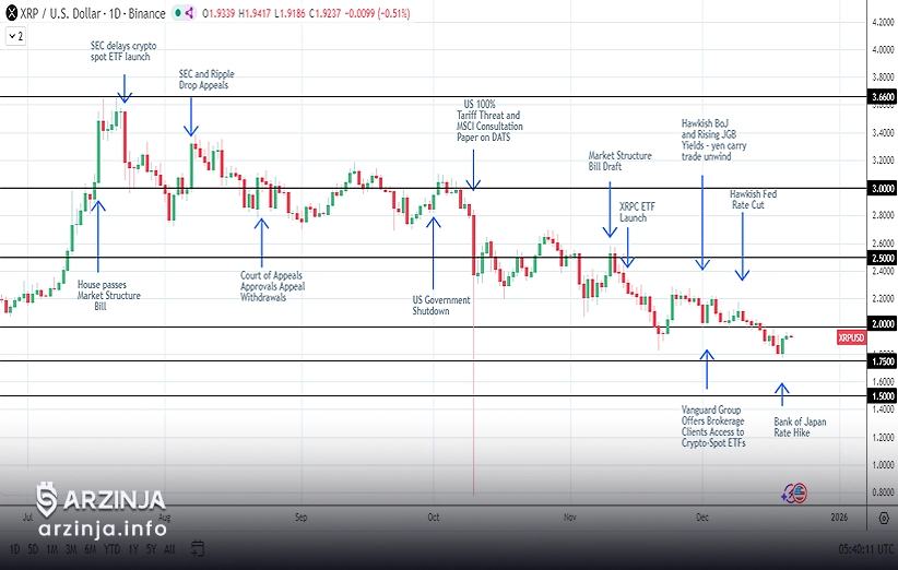 مقایسه عملکرد آلت کوینها و بیت کوین تحت تأثیر عوامل کلان اقتصادی
