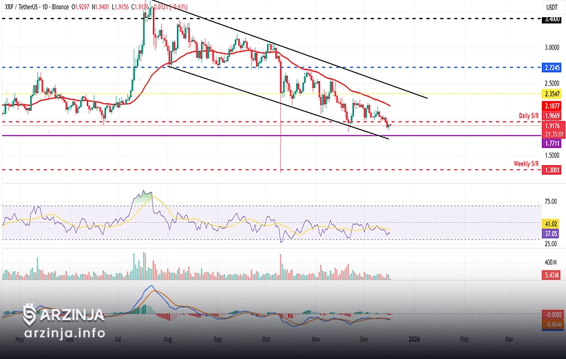 نمودار روزانه ریپل(26 آذر 1404)