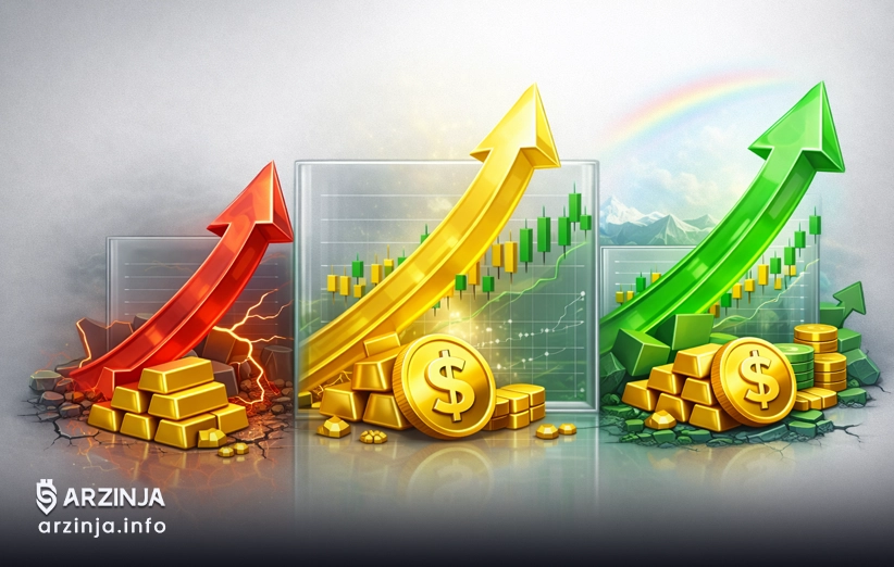 آینده قیمت طلا در ۲۰۲۶: تحلیل سه سناریوی اصلی