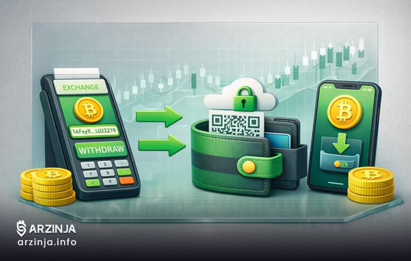 چگونه از صرافی بیت کوین دریافت و به ولت شخصی منتقل کنیم؟
