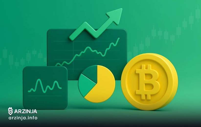 شاخصهای Tradingview و سلطه بیت کوین