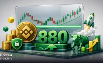 قیمت بایننس کوین در بالای 880 دلار تثبیت شد