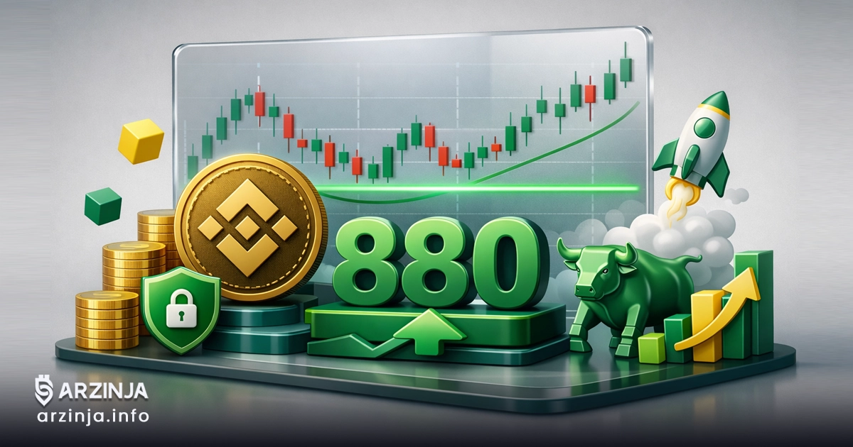 قیمت بایننس کوین در بالای 880 دلار تثبیت شد