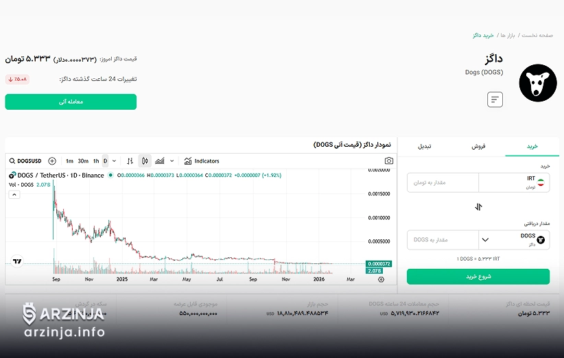 چارت داگز: 26 ژانویه 2026